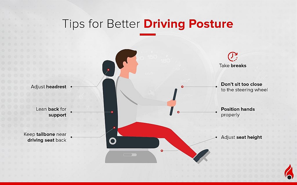 Driver sitting posture illustration